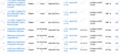 持續停工與官司纏身 煙臺黃務樂凱購物公園疑似爛尾的房屋建設工程探究
